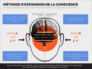 schema-sons-binauraux